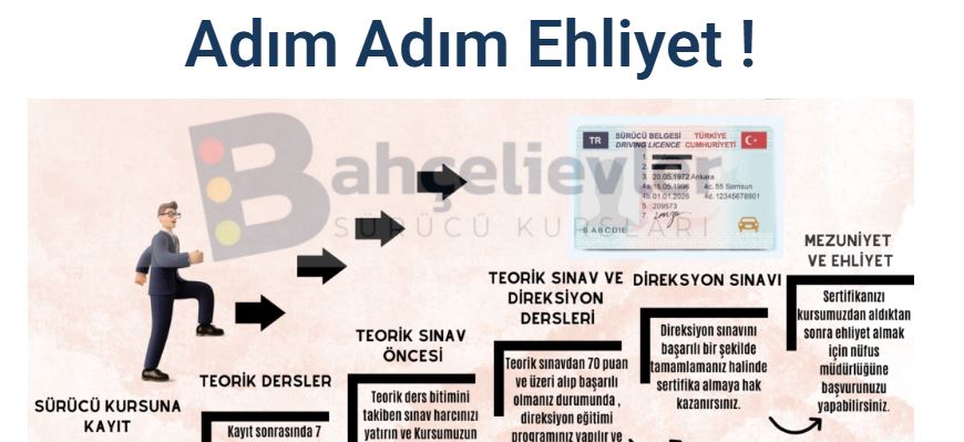 Ehliyet Nasıl Alınır